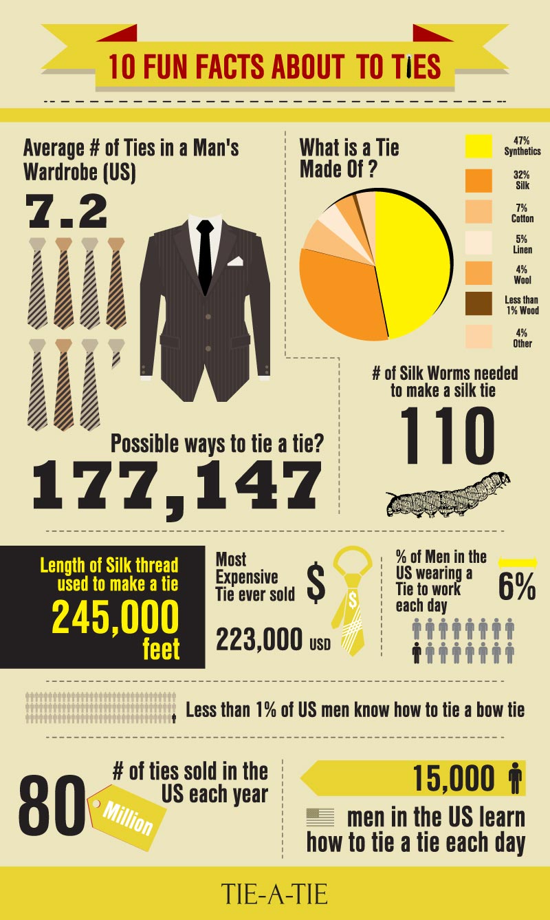 mens necktie infographic 10 fun facts