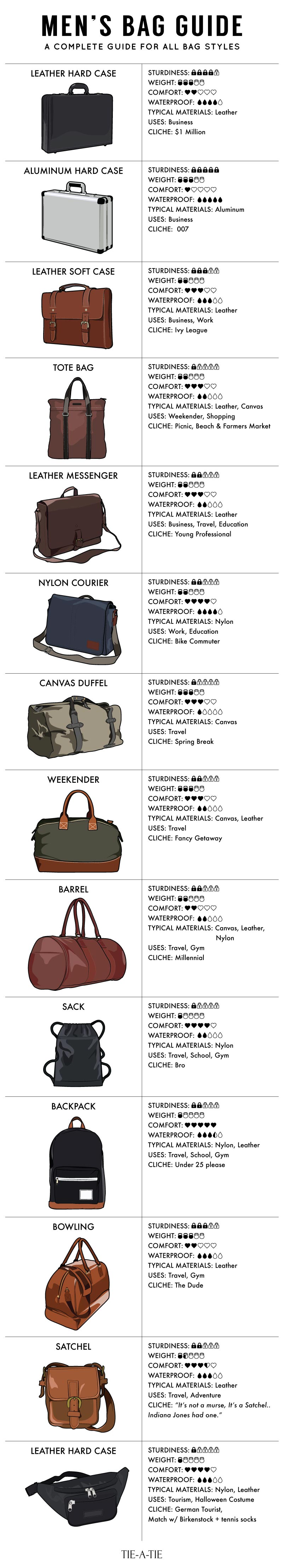 guide to mens bags