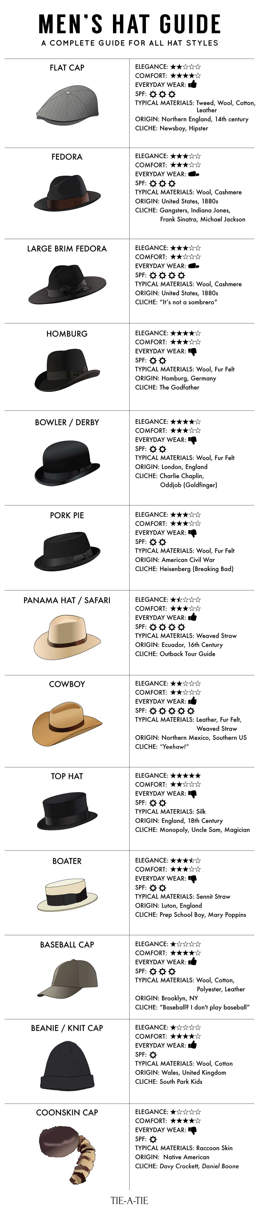 guide mens hats infographic