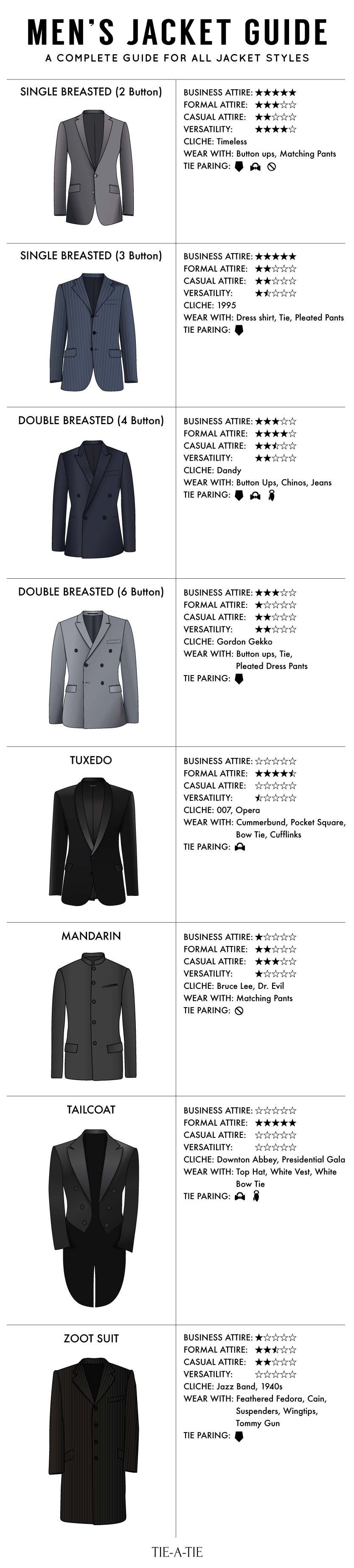 Types Of Suit Jackets