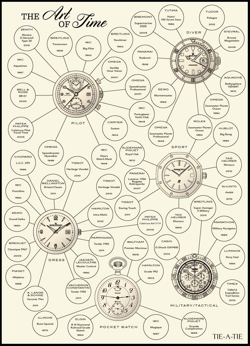 mens-watch-infographic