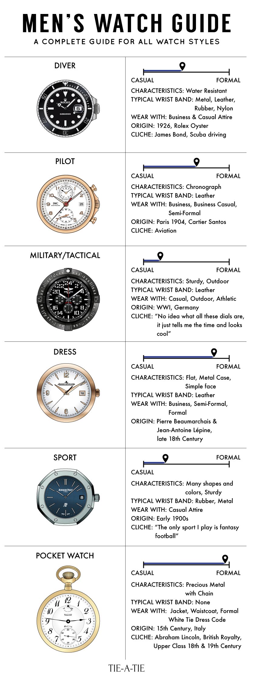 mens_watch_guide